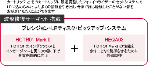 波形修復サーキット搭載 プレシジョン・LPディスク・ピックアップシステム