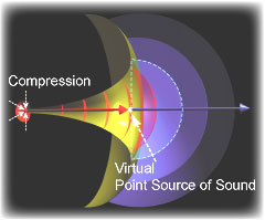 tractrix horn vs exponential horn