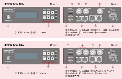 MNB4000ENC/DECC^[tF[X