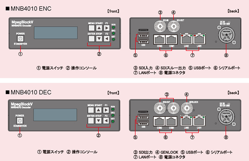 MNB4010ENC/DECC^[tF[X