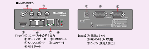 MNB708DECC^[tF[X