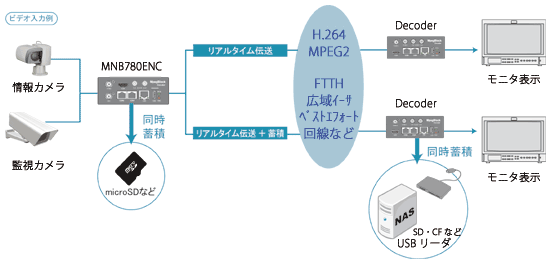 MNB780ENC^p