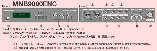 MNB9000encC^[tF[X