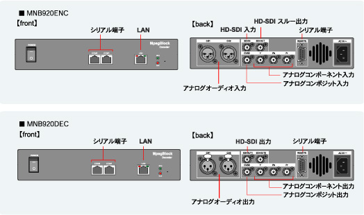 MNB920C^[tF[X