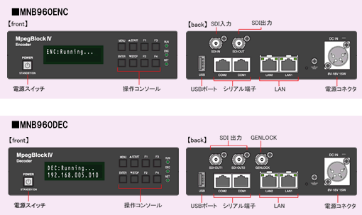 MNB960V2インターフェース