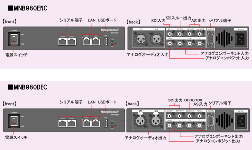 MNB980C^[tFCX